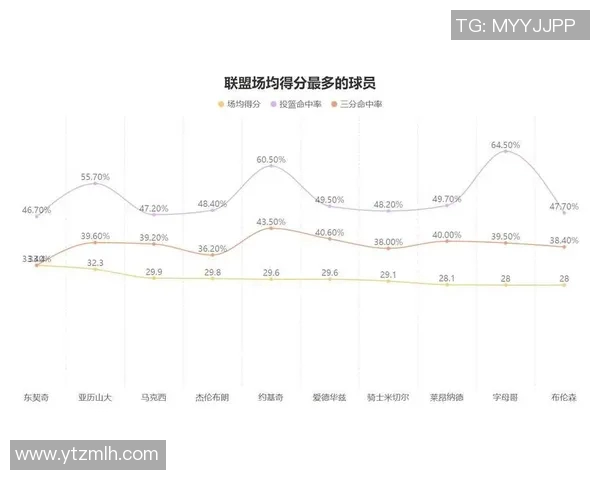 【深度解析】东契奇近况+未来走势预测
