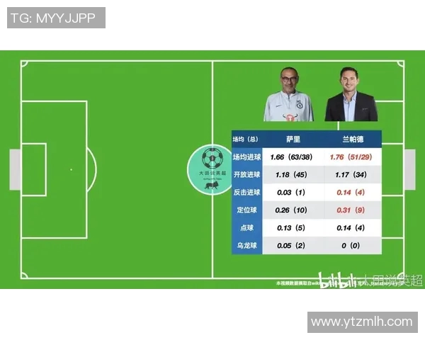 英超球队传球成功率与比赛胜负关系分析